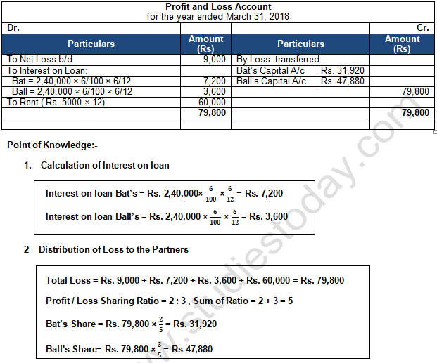 TS Grewal Solution Class 12 Chapter 2 Accounting for Partnership Firms